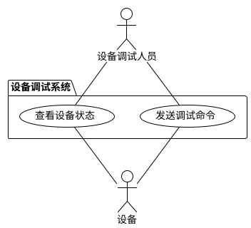用例视图1