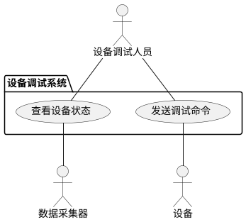 用例视图2