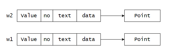 Widget内存布局1