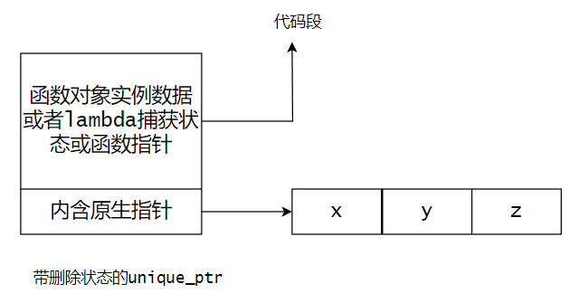 unique_ptr内存模型