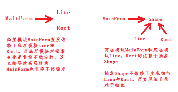 分解与抽象