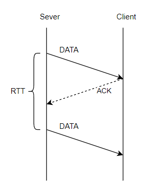 RTT