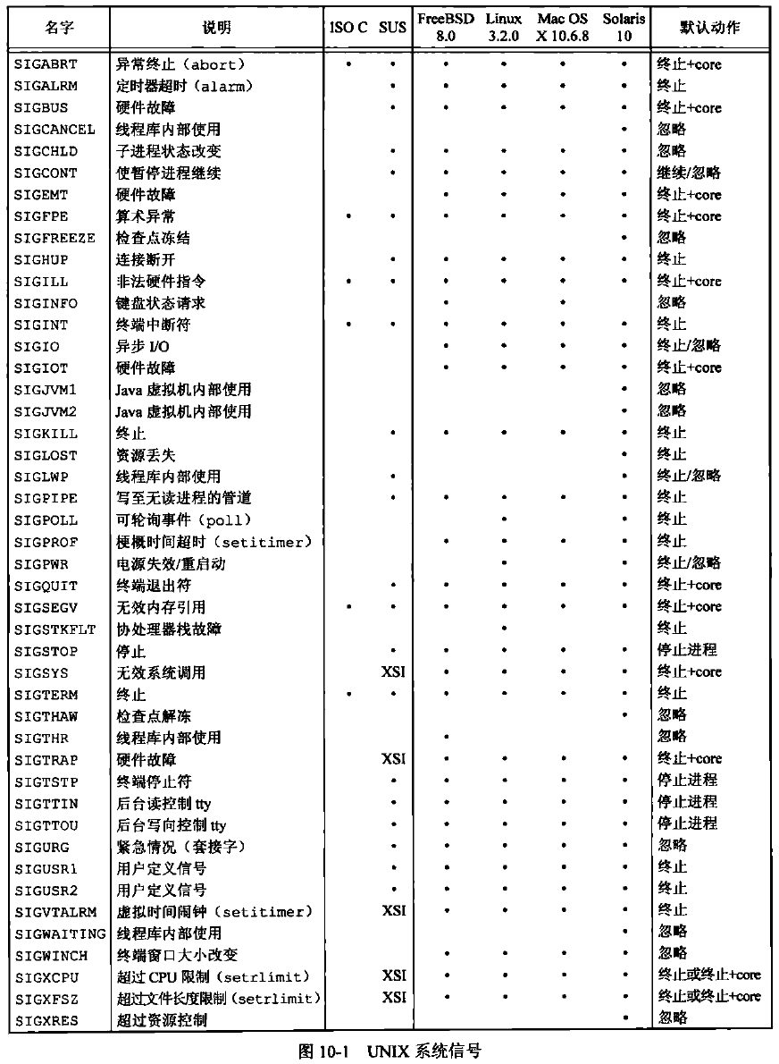 UNIX系统列表