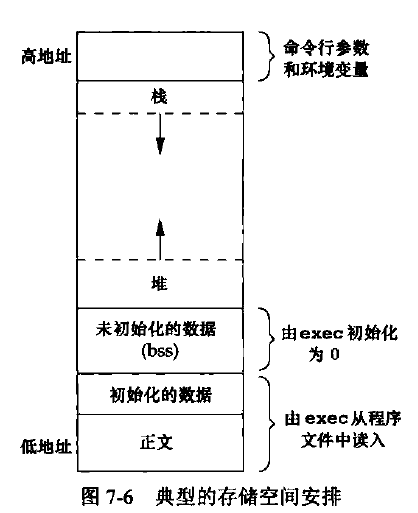 空间布局