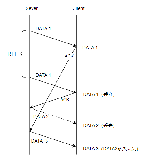ACK SEQ