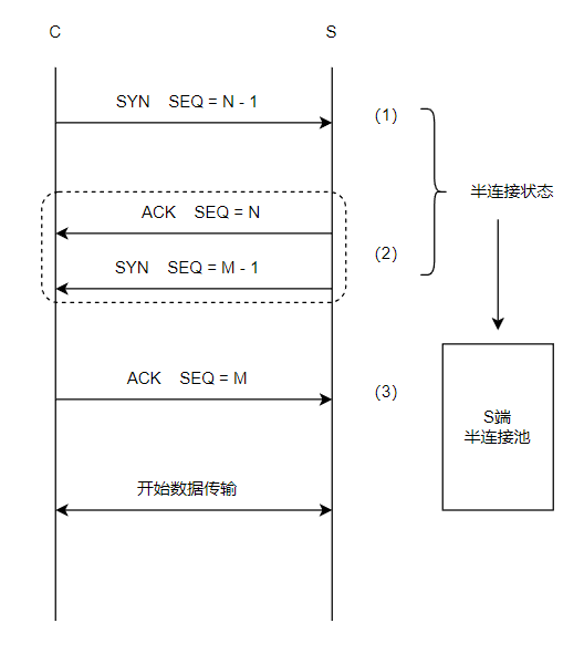 三次握手