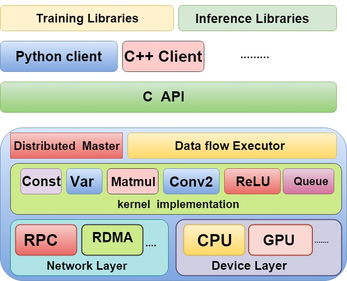 TensorFlow Arch